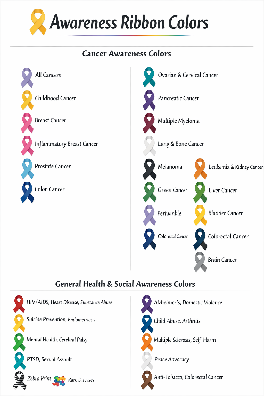 Cancer Awareness or Flower Koala Buddy – A Hug You Can Hold